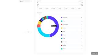 How to get insights for Telegram Groups [upl. by Ylrebmyk]