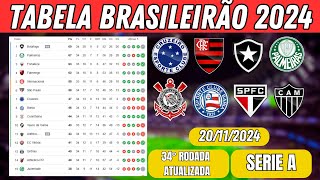 TABELA DE CLASSIFICAÇÃO DO BRASILEIRÃO 20112024  CAMPEONATO BRASILEIRO SÉRIE A [upl. by Yeldua]