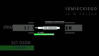 Niemieckie nazwiska w polsce gunther [upl. by Ambros]