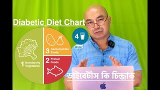 Diabetic Diet Chart ডাইবেটীস কি চিন্জাক 4 Meals a Day X 7 Days a Week [upl. by Orihakat]