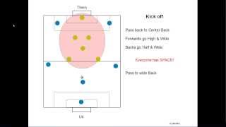 Soccer 6v6 Attack How to score lots of goals [upl. by Lehpar502]