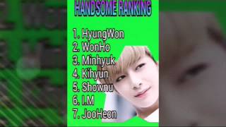 MONSTA X RANKING IN DIFFERENT CATEGORIES [upl. by Laamaj]