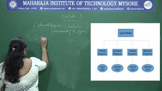 Introduction to System Models 3 rd Semester  CSEISE  Module 03  SE  Session 01 [upl. by Dnallor]