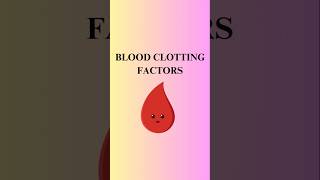 quotUnderstanding Blood Clotting Factors A Simple Guide to Coagulationquot [upl. by Chryste]