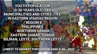 LOWEST TO HIGHEST 030 YO PER MUNICIPALITIES AND CITIES IN EASTERN VISAYAS  REGION 8 PHILIPPINES [upl. by Farron]