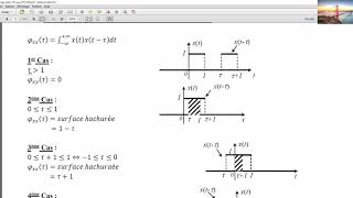 Traitement du signalexercices avec solutionsla densité spectrale dénergie [upl. by Anselma420]