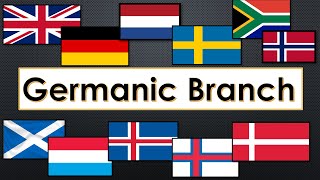 Germanic Languages Group  Indo  European Languages family [upl. by Shem]