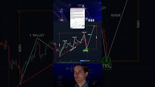 Trendline analysis  viralvideo tradingstrategy technicalanalysis trending forex [upl. by Sibylla]