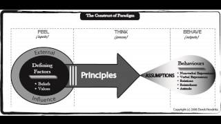 What is a Paradigm  Video Tutorial [upl. by Ide]