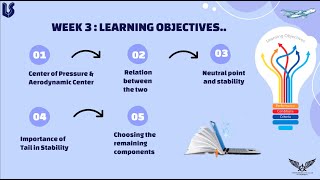 Aeromodelling Club IIT Bombay  Aircraft Design And Stability Analysis Using XFLR5  Webinar 3 [upl. by Attelliw]