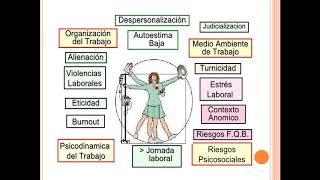 Enfermería  Historia y Legislación  CyMAT [upl. by Noral354]