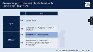 2 Staatsexamen RheinlandPfalz Auswertung ÖRKlausuren 2024 [upl. by Hailed]