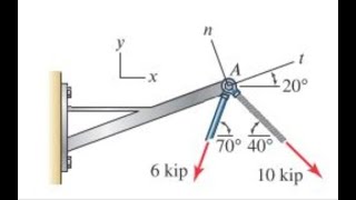 A structure supports forces from a bar and cable as showna Determine the x and y statics [upl. by Harbot]