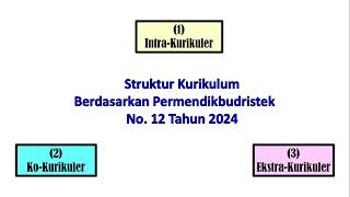 023 Struktur Kurikulum Berdasarkan Permendikbudristek No 12 Tahun 2024 Created by Basuki [upl. by Isiad]