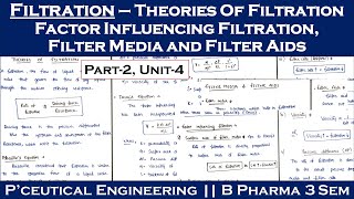 theory of filtration  factors influencing filtration  filter aids  filter media  L2Unit4  PE [upl. by Carlee]