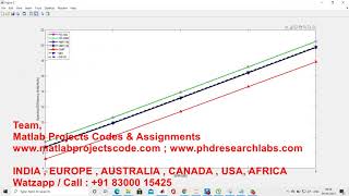 HYBRID BEAMFORMING  MIMO  COMPARISON  MMSE  wwwmatlabprojectscodecom [upl. by Callahan]