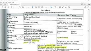 Lactulose solution usp duphalac syrup an overview uses dose onset of action in hindi [upl. by Maidie]