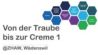 Von der Traube bis zur Creme 1 Einführung [upl. by Terhune561]