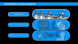 HistoROM Datenmanagementkonzept für Füllstand und Druckmessgeräte [upl. by Cupo]