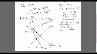 Monopoly Consumer Surplus Producer Surplus Deadweight Loss [upl. by Shum]