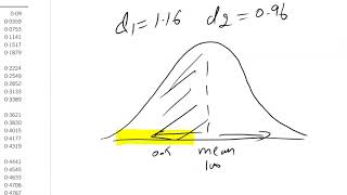 option pricingReal Options Black Scholes option pricing ModelBSOP [upl. by Miguel]