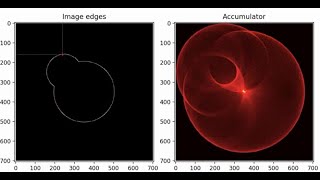 How Circle Hough Transform works شرح عربي [upl. by Laith827]