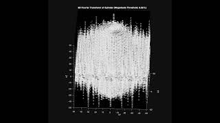 Fourier Transform of Objects 3D kSpace Cylinder Cube Sphere [upl. by Akym]