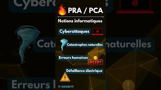 Les notions de PCA et PRA en informatique Shorts [upl. by Lebna988]