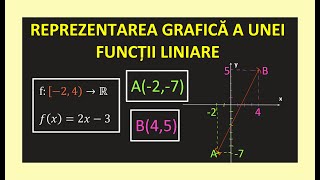 REPREZENTAREA GRAFICA A UNEI FUNCTII LINIARE GRAD 1 CLASA 8 EXERCITI MATEMATICA EVALUARE NATIONALA [upl. by Stauffer]