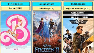 List of Highest Grossing Movies All Time  Top 50 [upl. by Laeria]