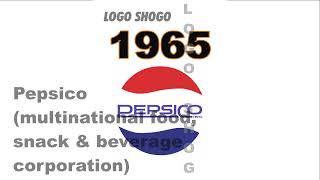 Logo history 160  Bayer  Payoneer  Trivago  Papa Johns  Olive Garden  Patriots England [upl. by Terence999]