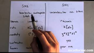 MCAT Ochem Lecture SN1 vs SN2 [upl. by Lechar]