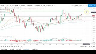 Bitcoin Ethereum Litecoin and Ripples XRP Daily Tech Analysis January 31st 2021 [upl. by Asiuol]