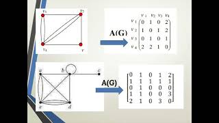 Discrete Mathematics Lecture 3 [upl. by Ursal]