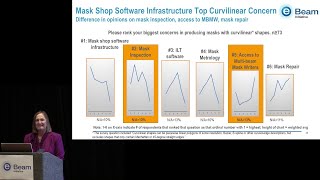 Perspectives 2024 eBeam Initiative Luminaries Survey Results [upl. by Natascha]