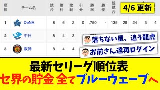 【4月6日】最新セリーグ順位表 〜セ界の貯金全てブルーウェーブへ〜 [upl. by Amathist]