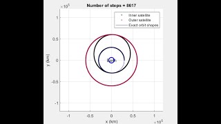 Orbital Rendezvous Part 6 [upl. by Lashond490]