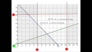 Programmation lineaire  31  methodes des sommets [upl. by Odessa]