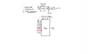 Control theory and applications video 4c PID controller and feedforward [upl. by Atniuqal518]