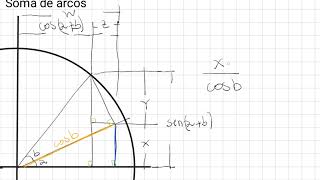 soma de arcos trigonométricos 1 [upl. by Tomasine]