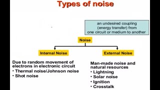 31Principles of Communication Systems 18EC53 [upl. by Annadiane]