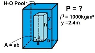 Physics 33  Fluid Statics 1 of 10 Pressure in a Fluid [upl. by Munsey]