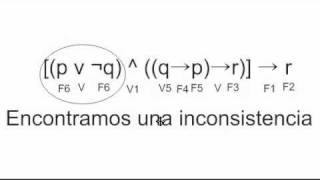 Tutorías de Lógica  Método indirecto asignación de valores [upl. by Ddarb712]