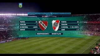 Fútbol en vivo Independiente  River Fecha 27 Torneo Primera División 2015 FPT [upl. by Shel]