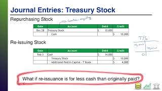 Accounting for Treasury Stock [upl. by Herrick]