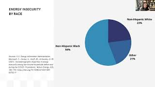 2024 Energy Justice Seminar Energy Justice and Public Health [upl. by Nimzzaj583]