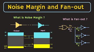 Noise Margin and Fanout of Logic Gate Explained [upl. by Alitha8]