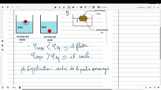 La poussée Archimède  Les Principes pour les Élèves de 2ème Année [upl. by Ndnarb836]