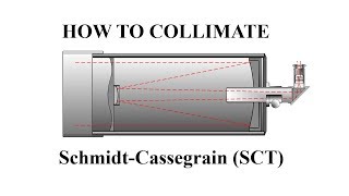 How to Collimate a SchmidtCassegrain SCT [upl. by Ymor]