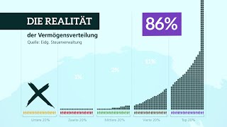 Die Wahrheit über die Vermögensverteilung in der Schweiz [upl. by Fe]